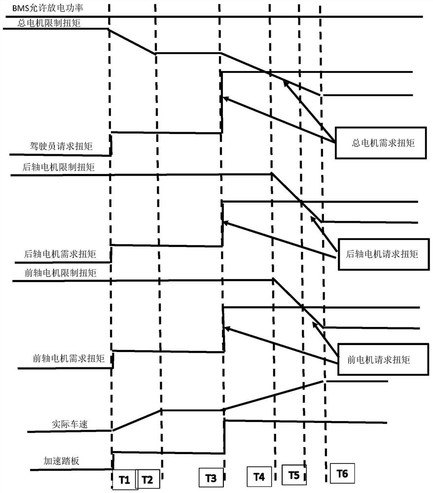 Dual-motor electric vehicle and method and device for controlling motor torque thereof