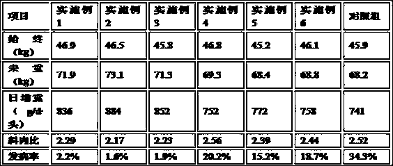 Fermented Chinese herbal medicine pig feed additive