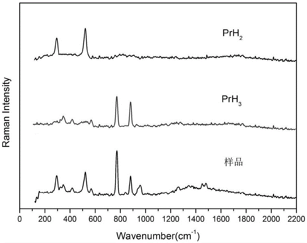 Method for detecting light rare earth hydride using non-contact raman spectrum