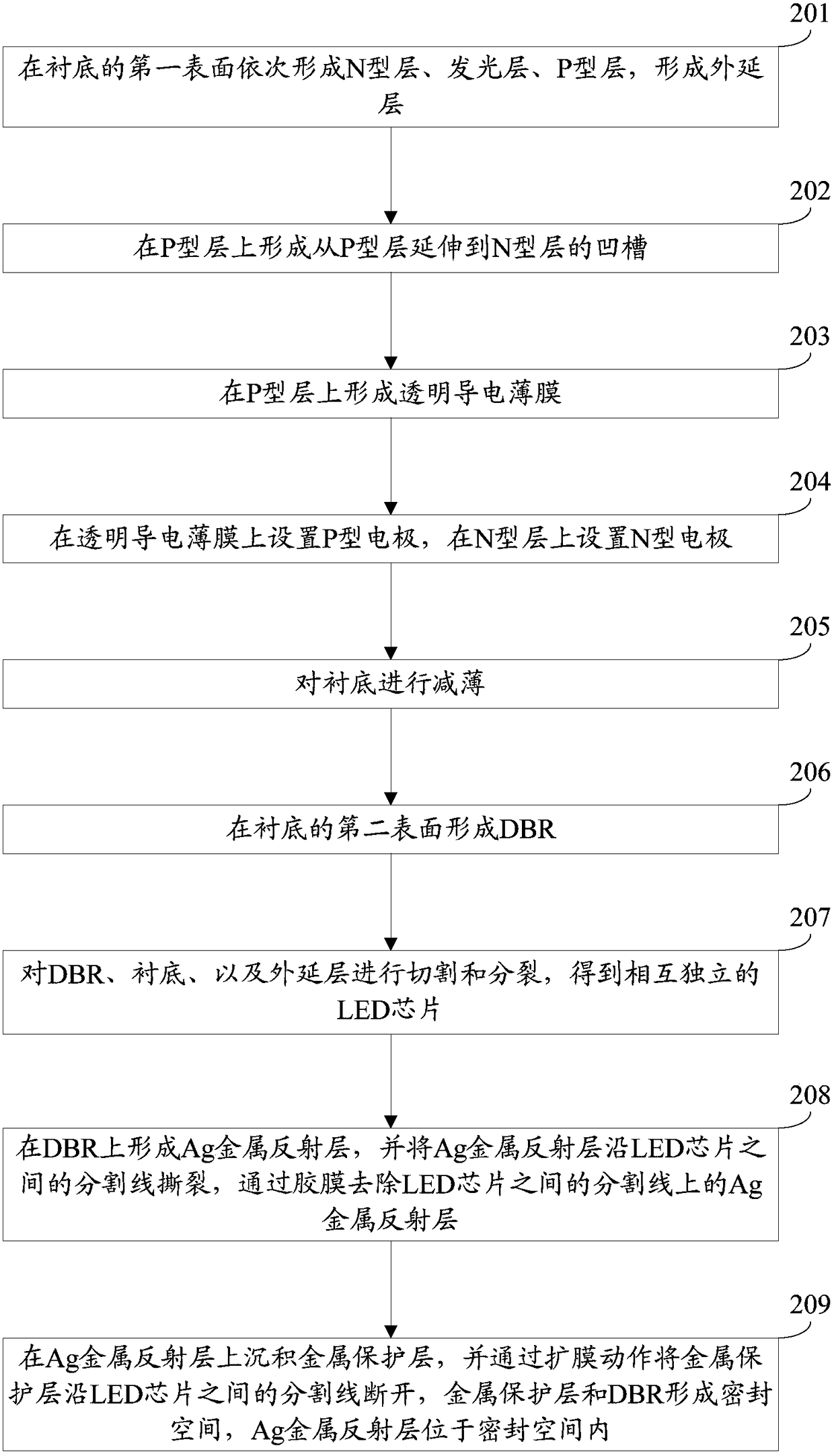 A light-emitting diode chip and its manufacturing method