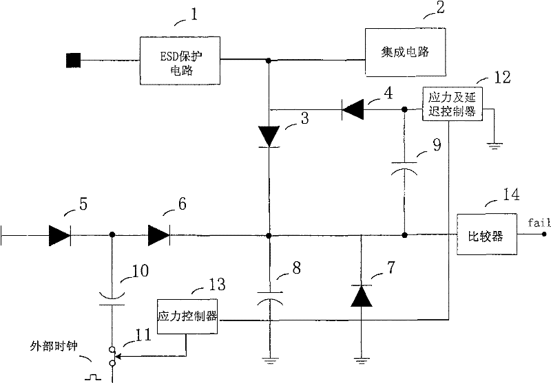 Test circuit for predicting static discharge failure of integrated circuit and prediction method thereof