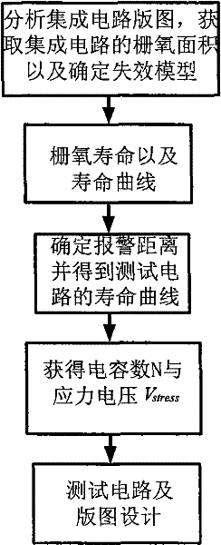 Test circuit for predicting static discharge failure of integrated circuit and prediction method thereof