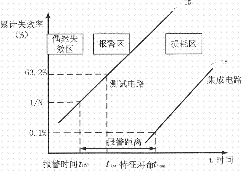 Test circuit for predicting static discharge failure of integrated circuit and prediction method thereof