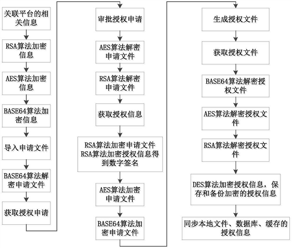 A digital certificate management method, electronic equipment, and storage medium