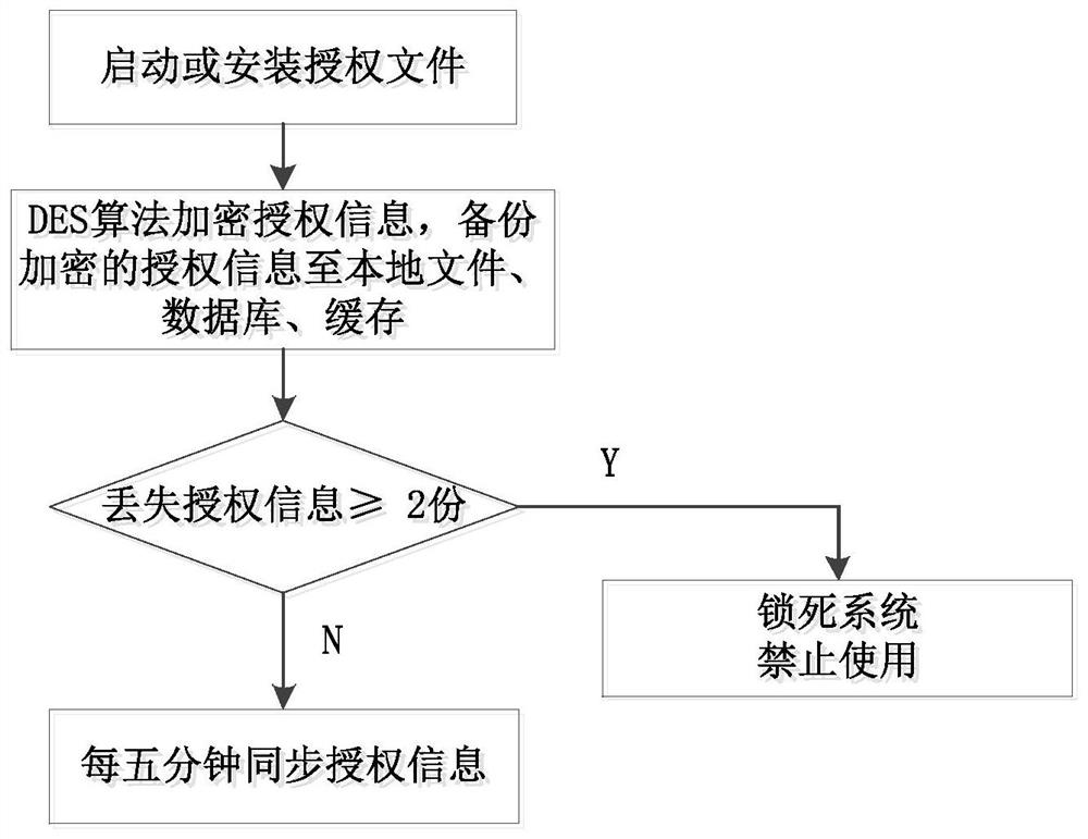 A digital certificate management method, electronic equipment, and storage medium