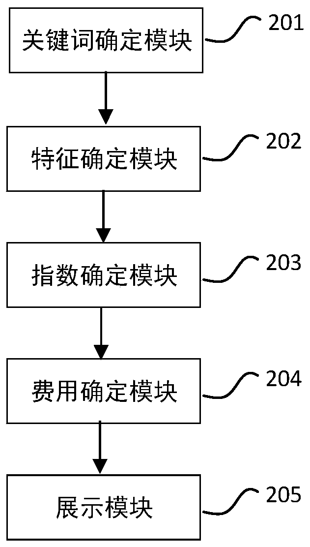 Charging method and device for optimizing website ranking and storage medium