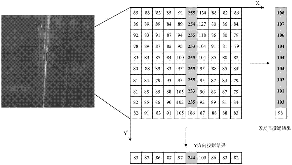 Hot-rolled steel plate surface defect image identification method based on neighborhood information estimation