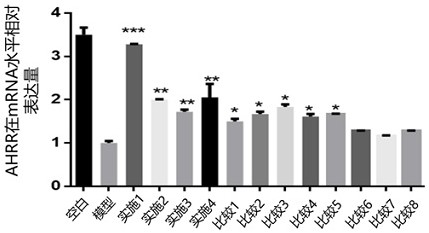 Composition with anti-pollution damage effect, preparation method and application