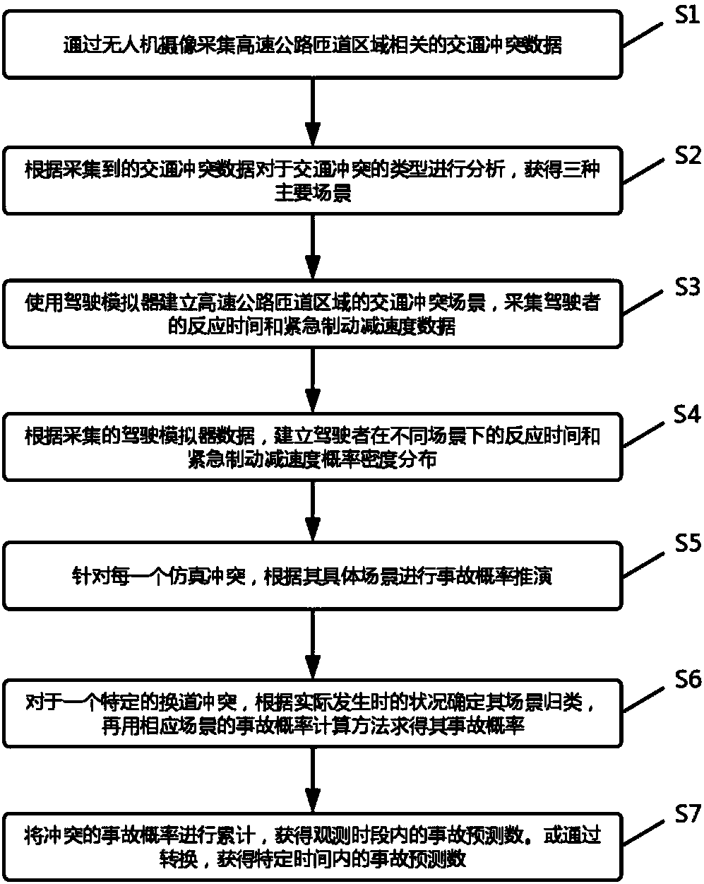 Highway exit ramp area safety evaluation method