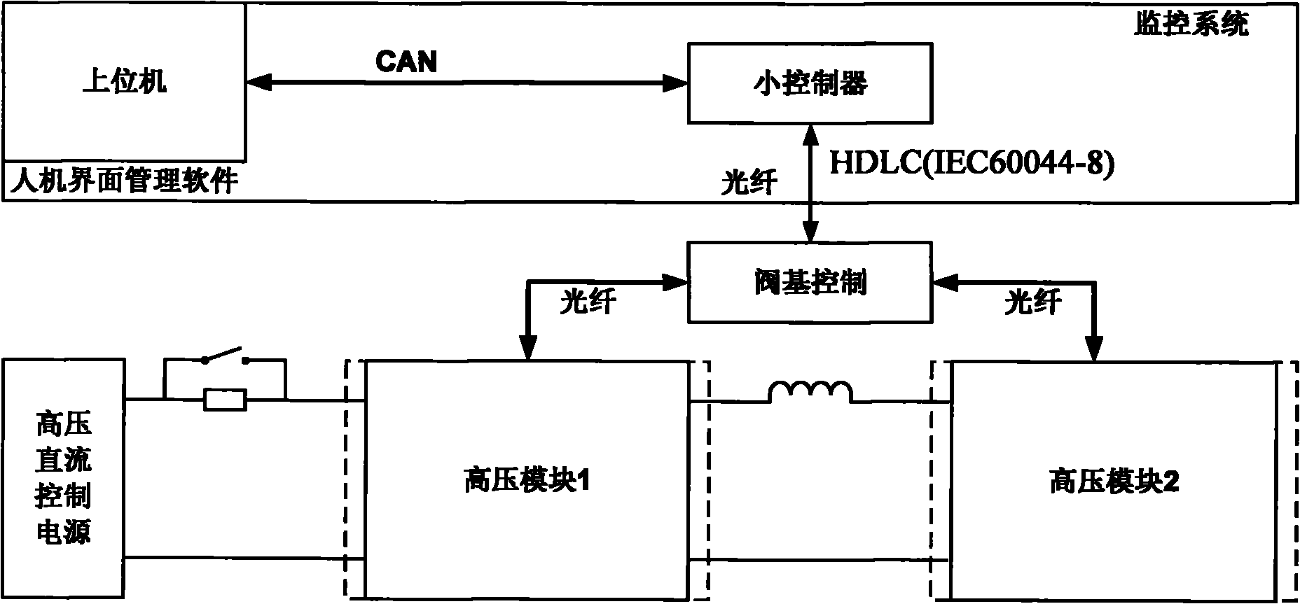 Monitoring system for high-voltage sub-module test