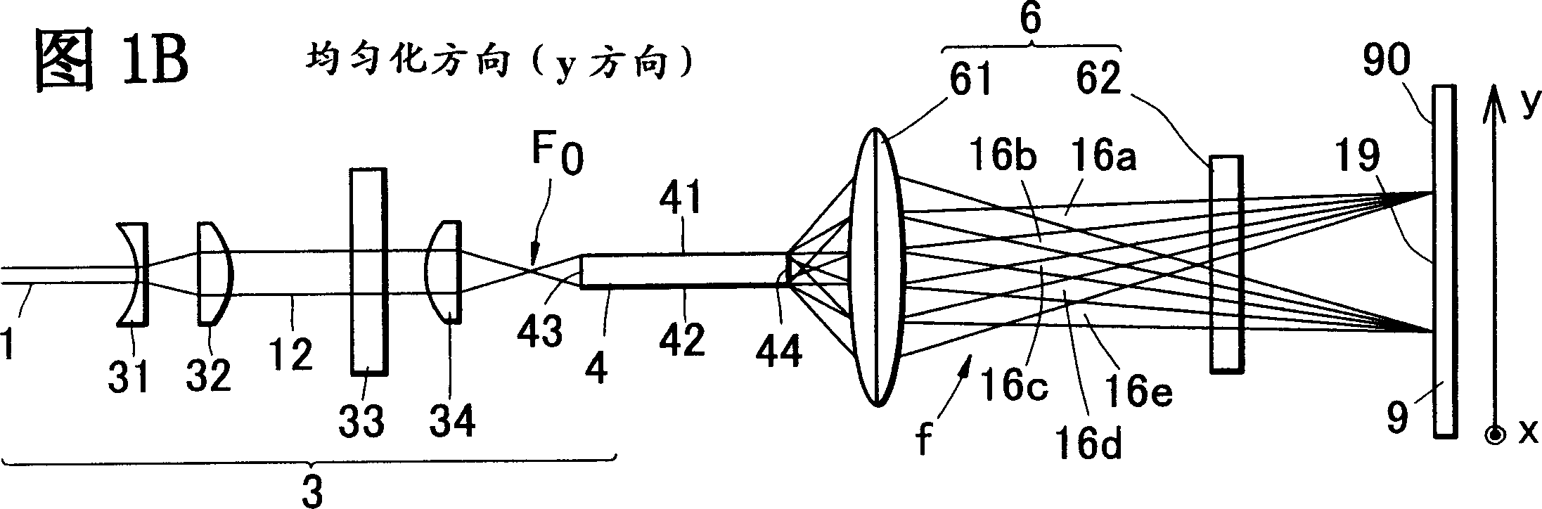 Optical system with laser beam uniform irradiation