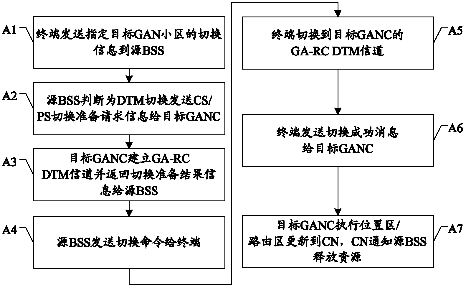 Dual transfer mode switching method and universal access network controller