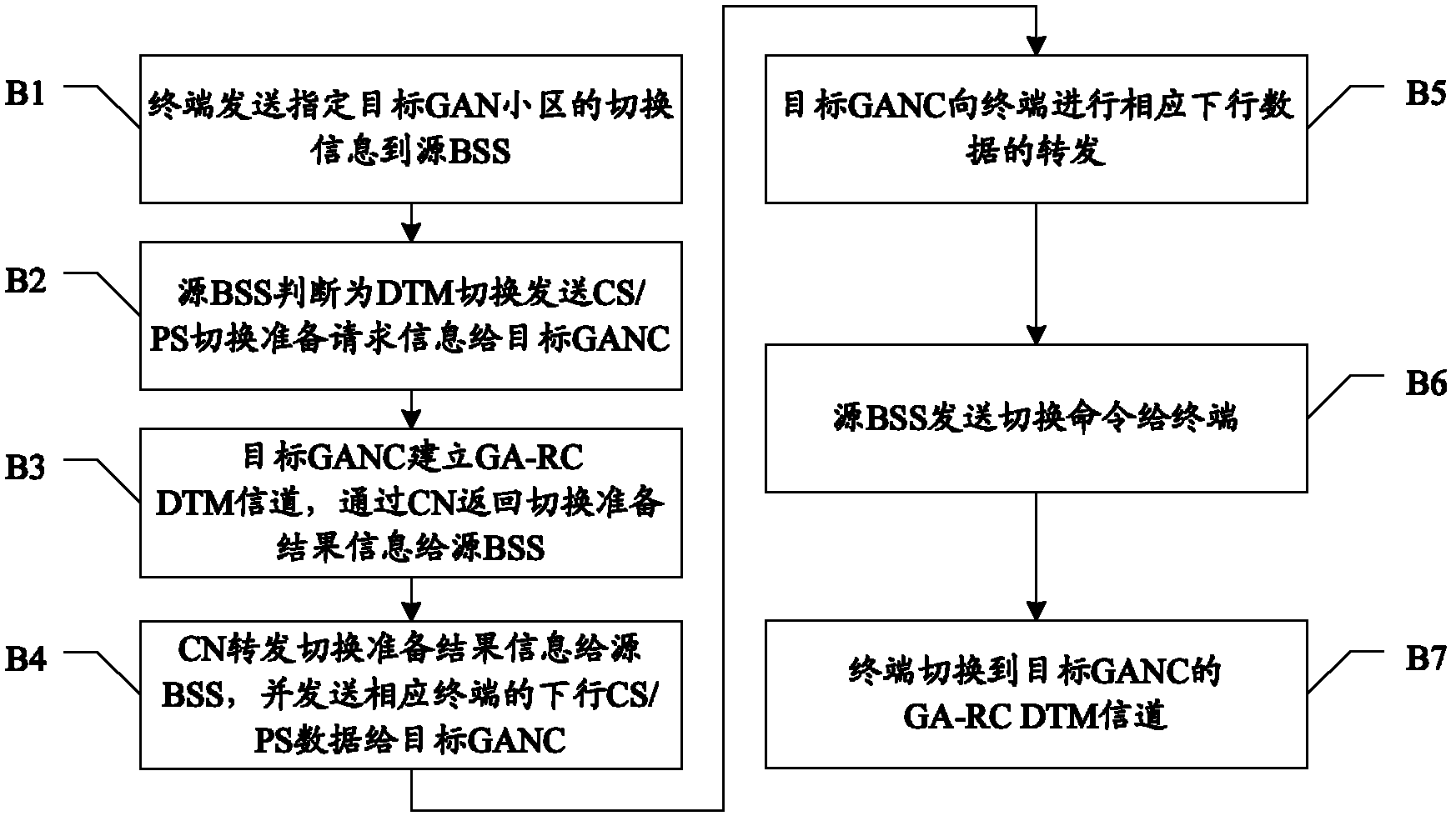 Dual transfer mode switching method and universal access network controller