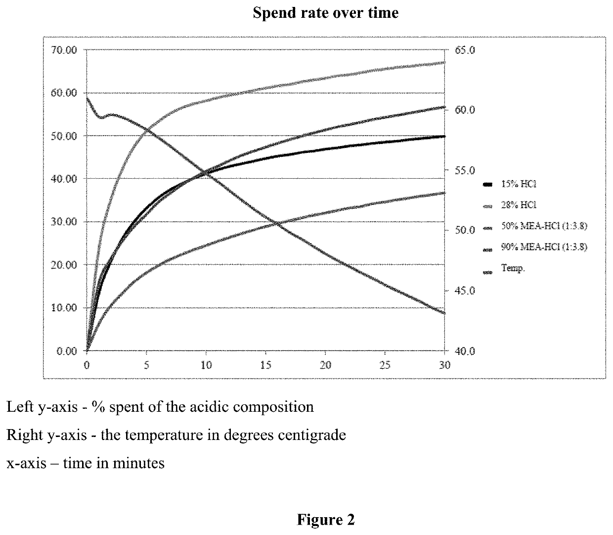 Novel Modified Acid Compositions as Alternatives to Conventional Acids in the Oil and Gas Industry