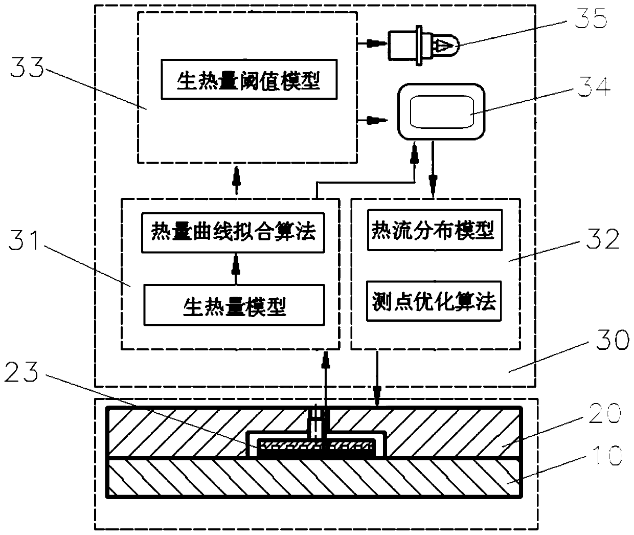 A built-in detection system for heat generation of CNC machine tool spindle