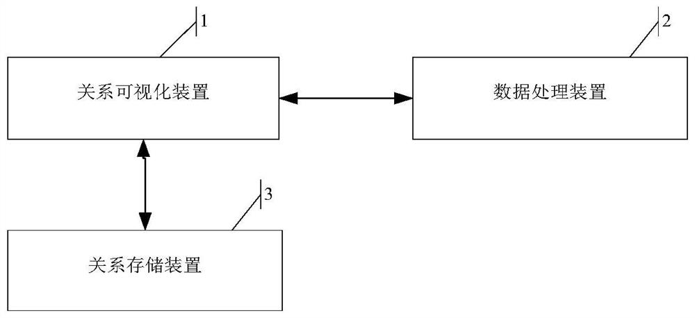 Data relevance-based data display method, device and equipment