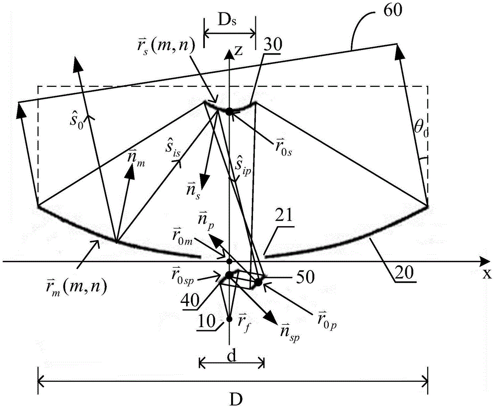 A Cassegrain antenna detection system and its design method