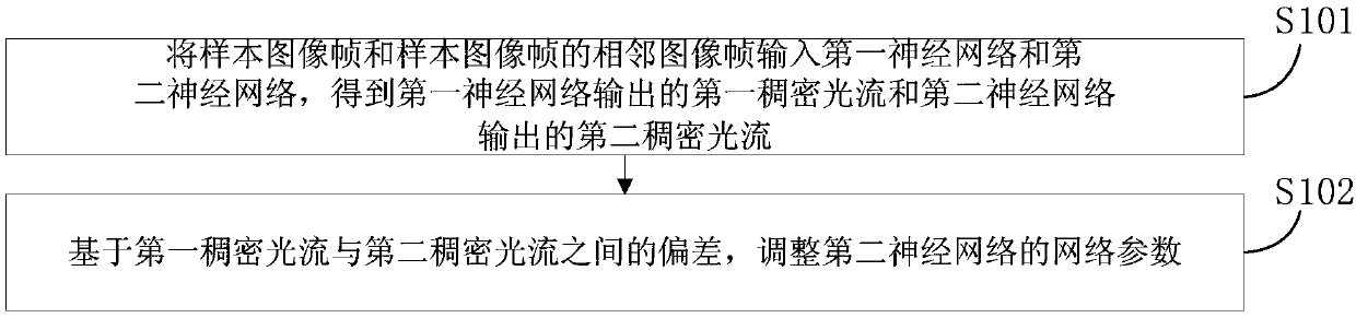 Optical flow neural network training method and device