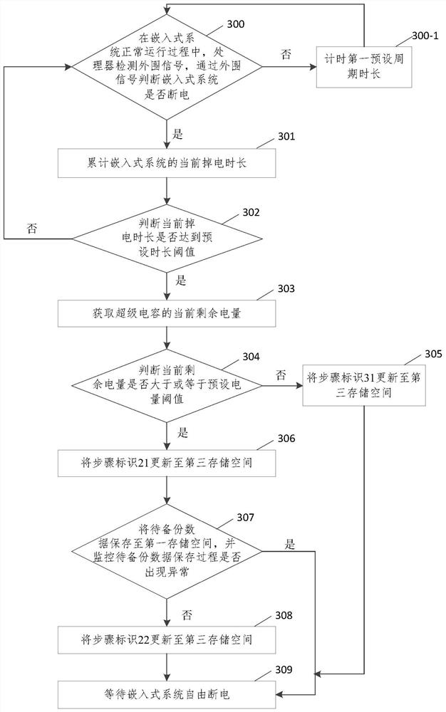 Fault-tolerant method and device for data storage, equipment and storage medium