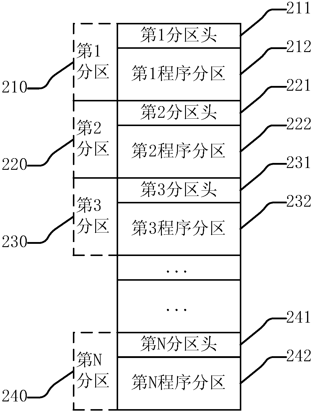 A software upgrading method and device
