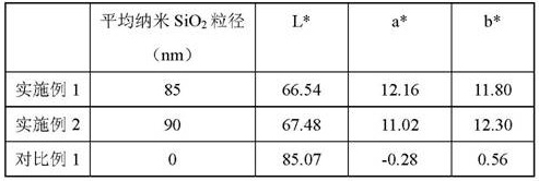 A kind of inkjet bleed ceramic color enhancement ink and using method thereof