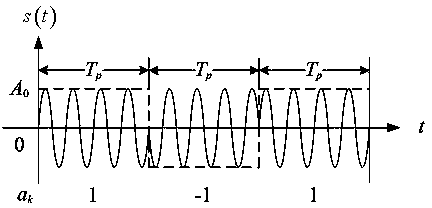 A Baseband Code Extraction Method of Underwater Acoustic Two-Phase Modulation Direct Spread Signal