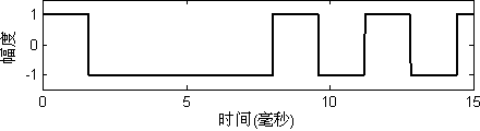 A Baseband Code Extraction Method of Underwater Acoustic Two-Phase Modulation Direct Spread Signal