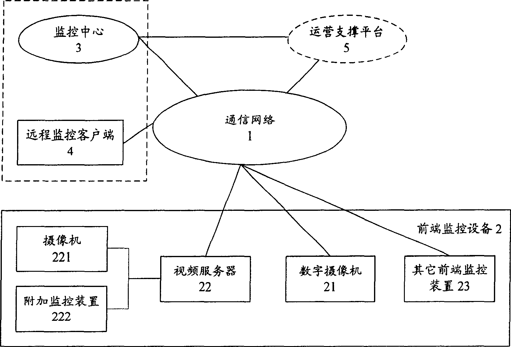 Remote vedio monitoring system based on next generation interconnection network and its implementing method