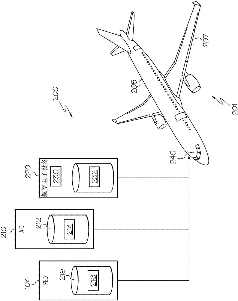 Method and system for integration of portable devices with flight deck displays
