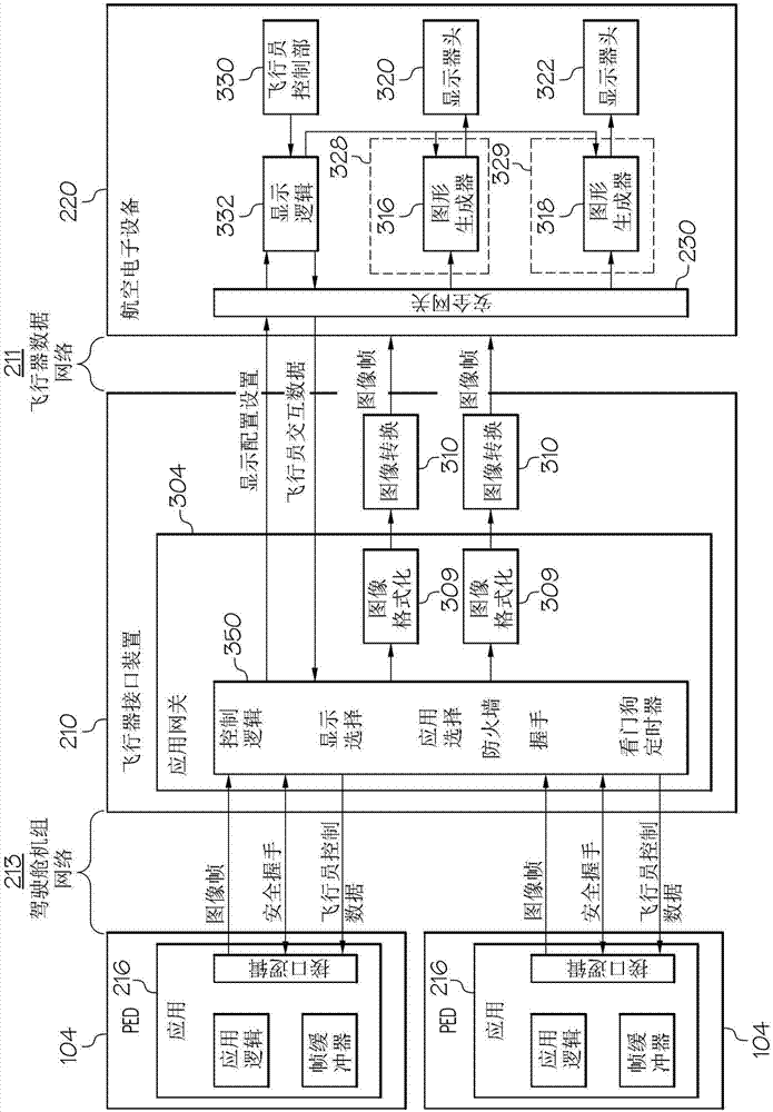 Method and system for integration of portable devices with flight deck displays