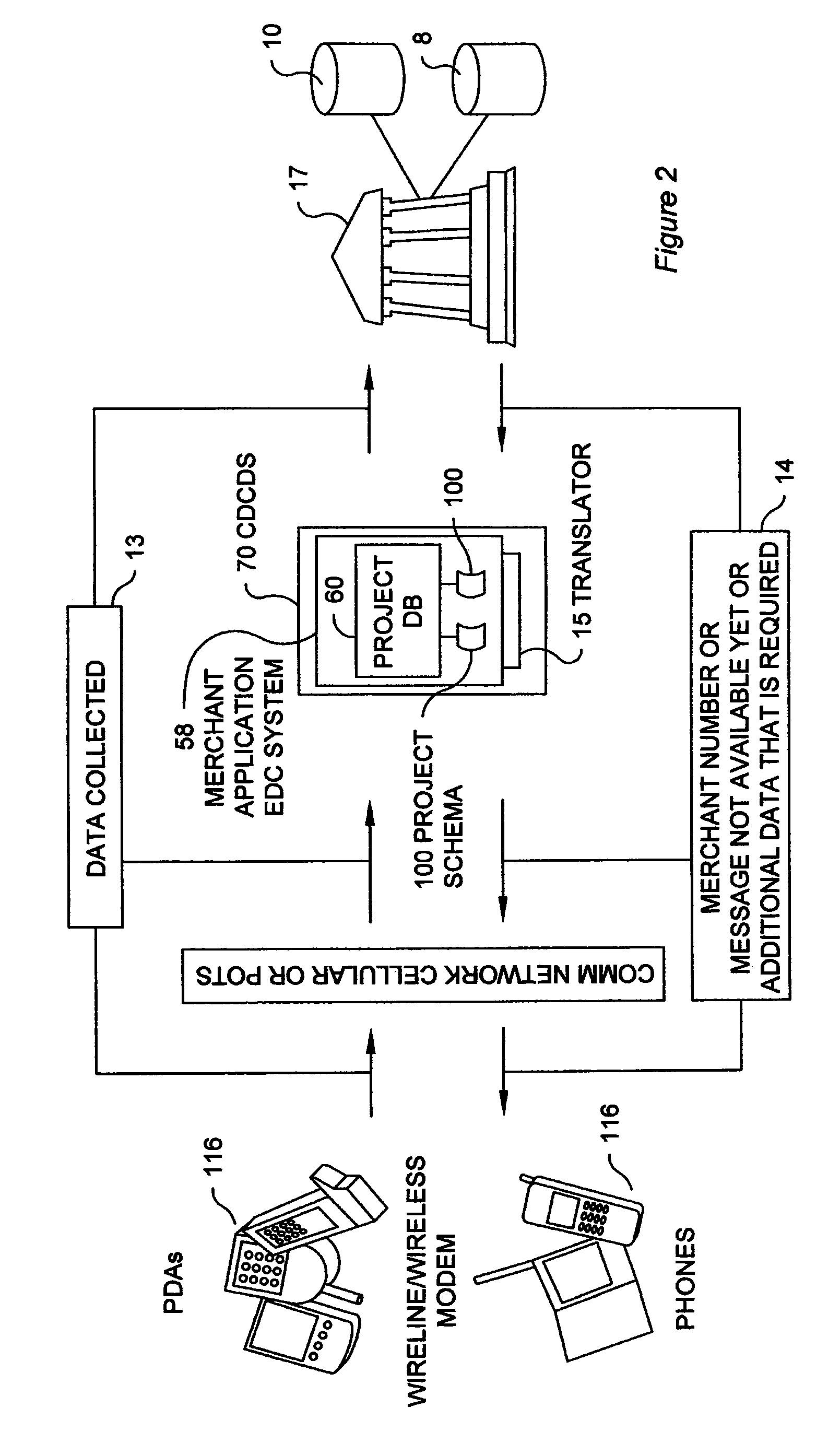 System and method for mobile wireless electronic data capture and distribution of a merchant card-processing application