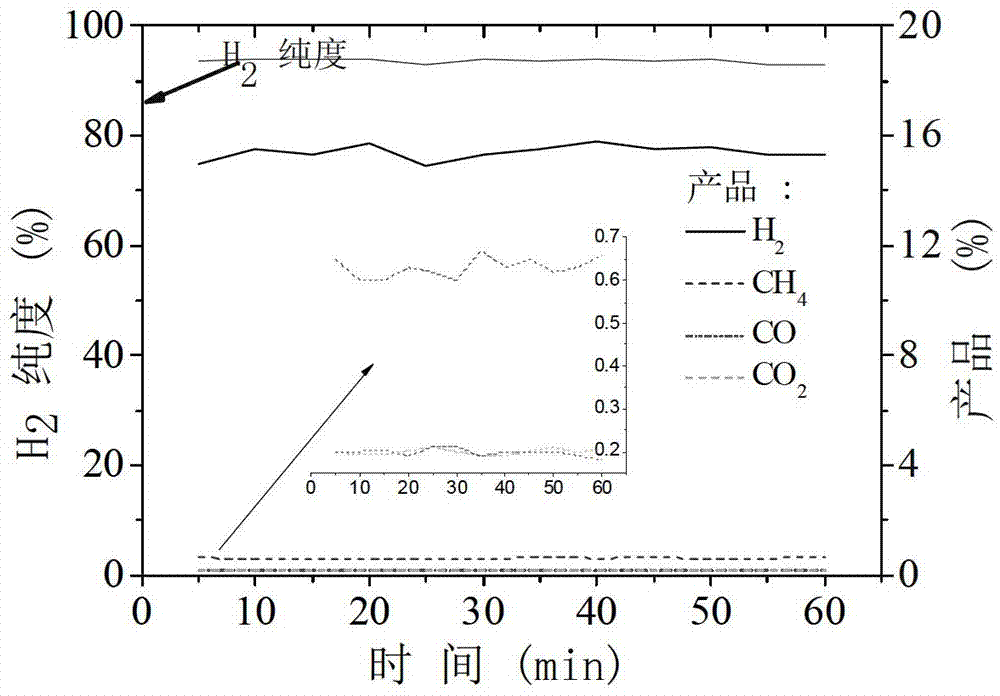 Process for preparing hydrogen by strengthening chemical chain reforming in continuous catalytic adsorption manner via moving bed