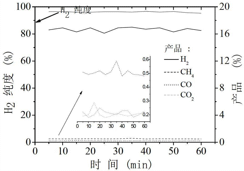 Process for preparing hydrogen by strengthening chemical chain reforming in continuous catalytic adsorption manner via moving bed