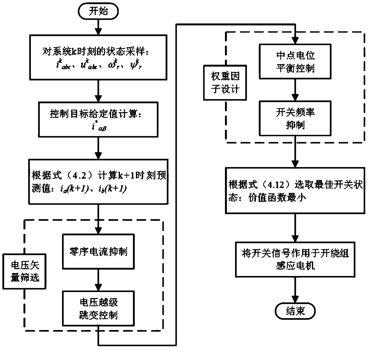 Double-three-level inverter open winding motor model control method