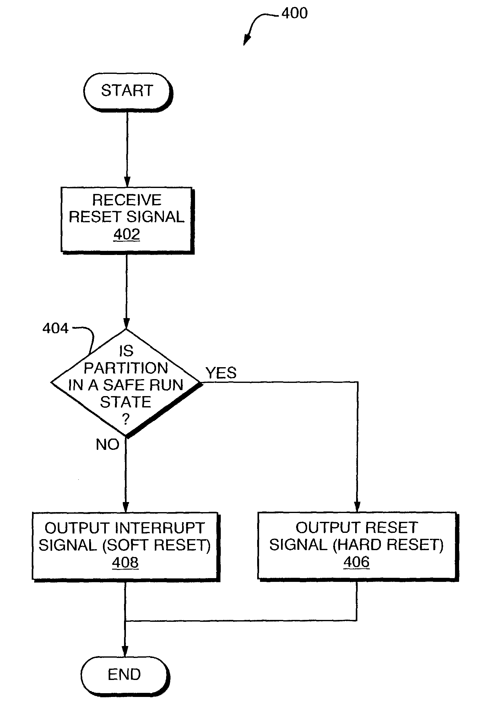 Dynamic computer system reset architecture