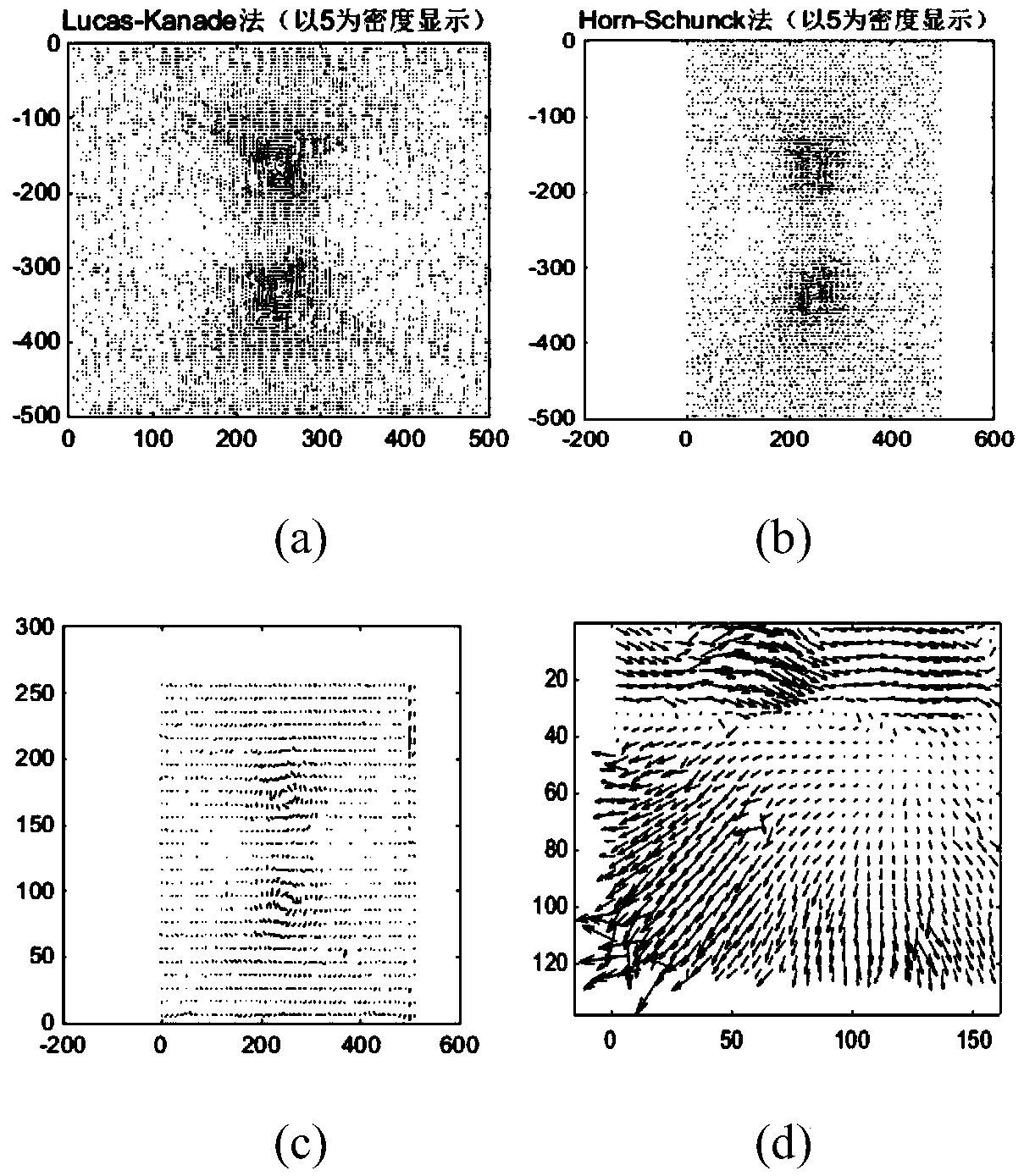 Light stream method for improving robustness of particle image velocimetry based on physics