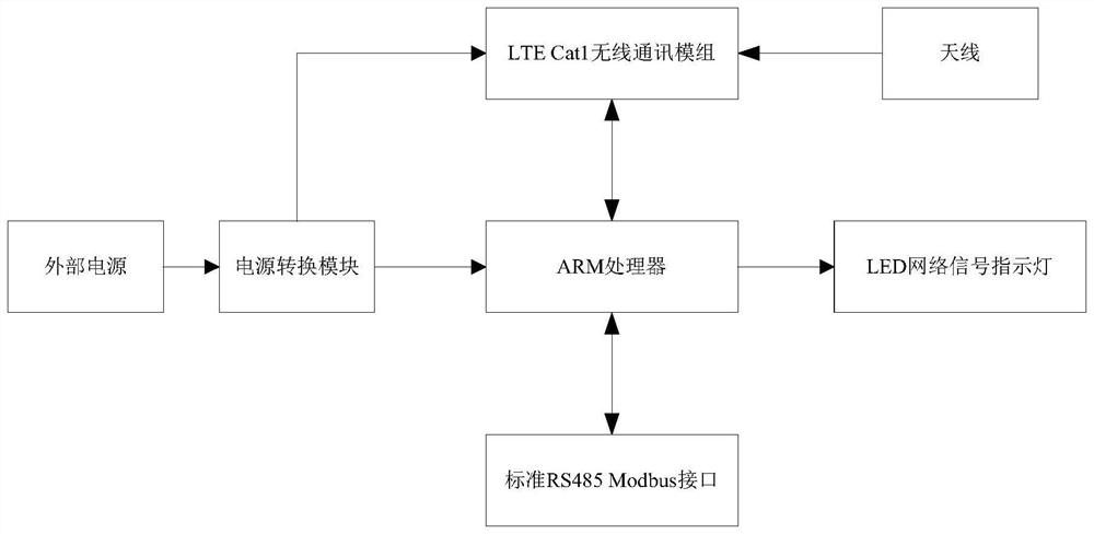 Data transmission method and device, processor, electronic device