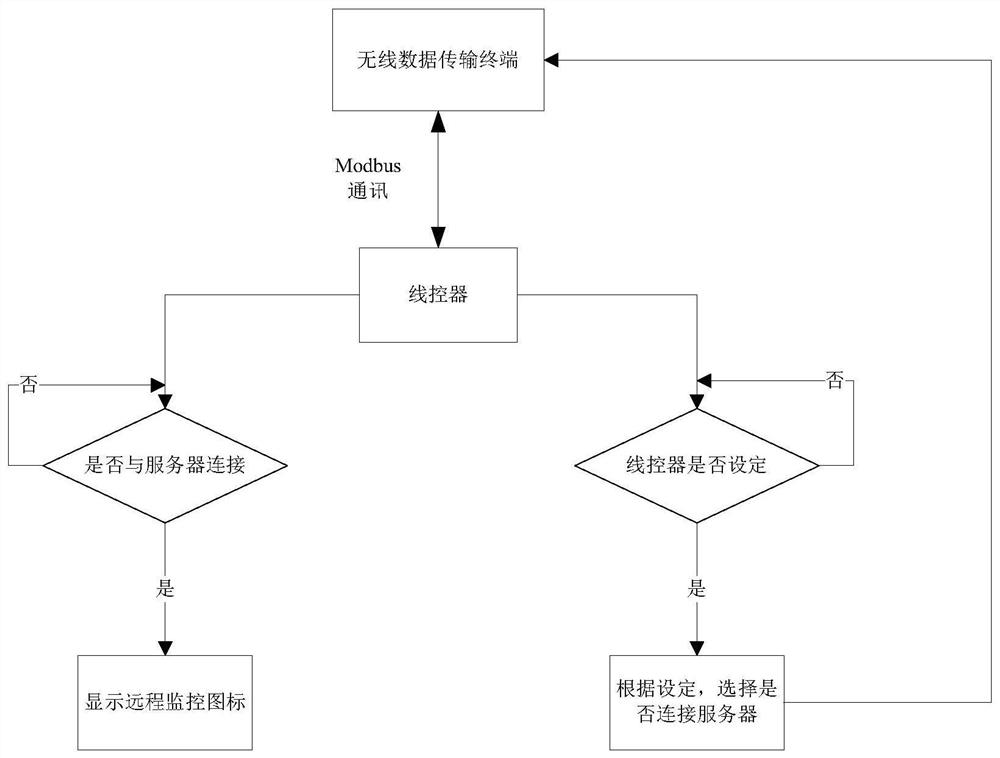 Data transmission method and device, processor, electronic device