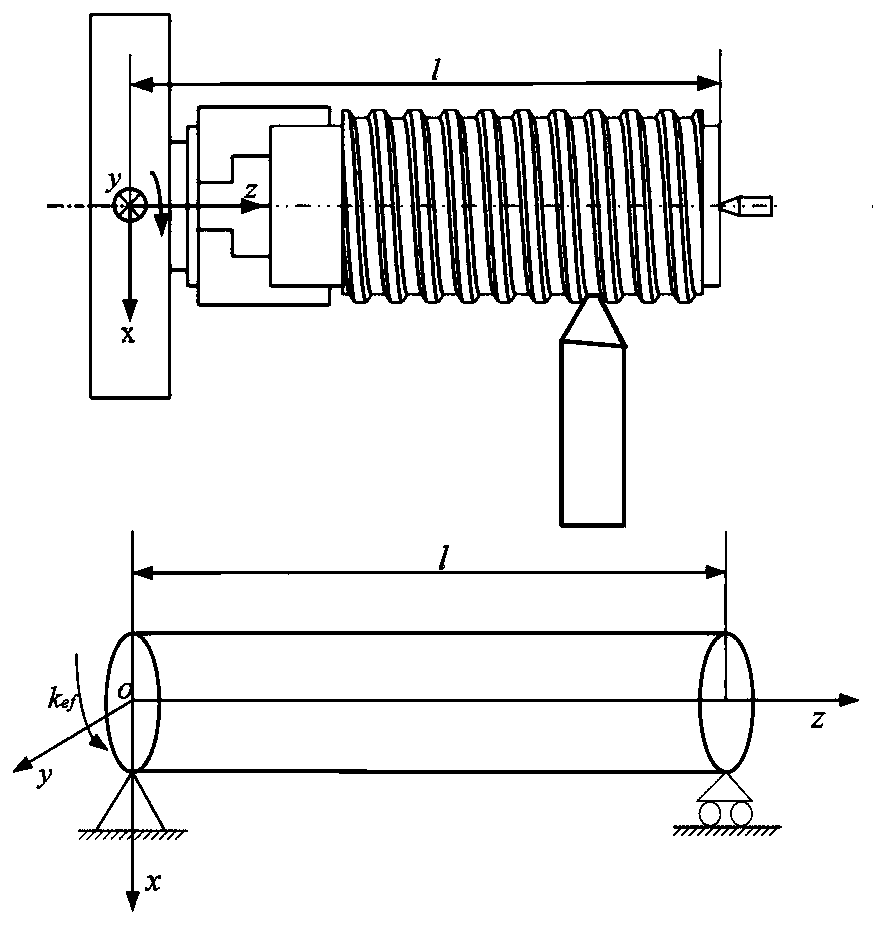 Construction method of time-varying dynamic model for high-feed turning external thread parts