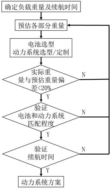 Selection method for power system of pure electric drive multi-rotor aircraft for transportation tasks