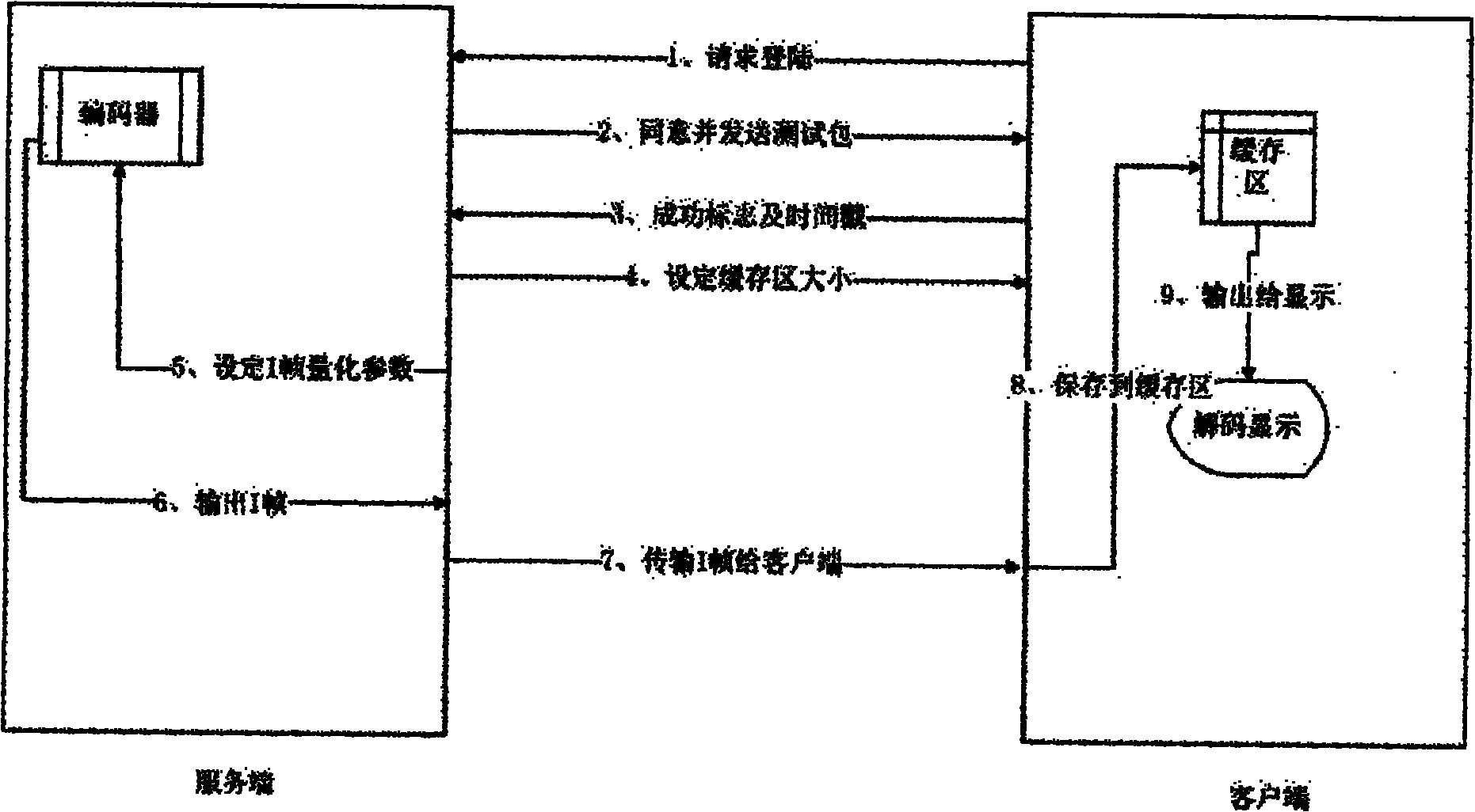 Optimization method for monitoring transmission of video in 3G network