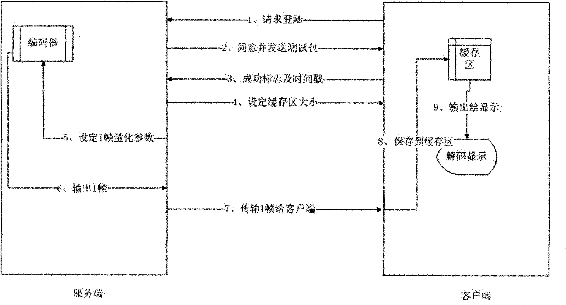 Optimization method for monitoring transmission of video in 3G network