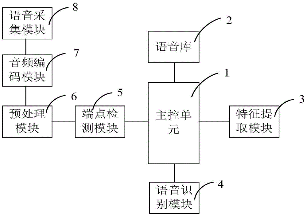 definition of speech recognition