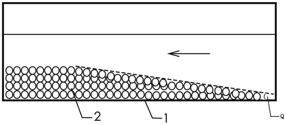 The method of artificial regulation to realize the natural mating and spawning of sturgeon