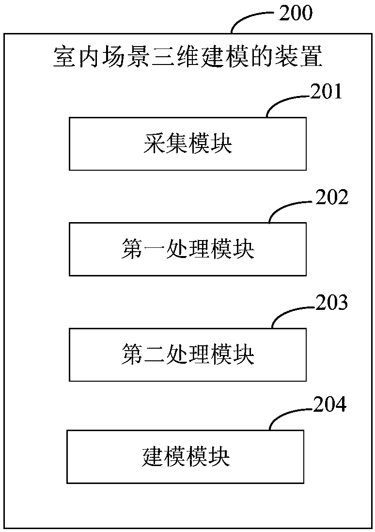 Indoor scene three-dimensional modeling method and device