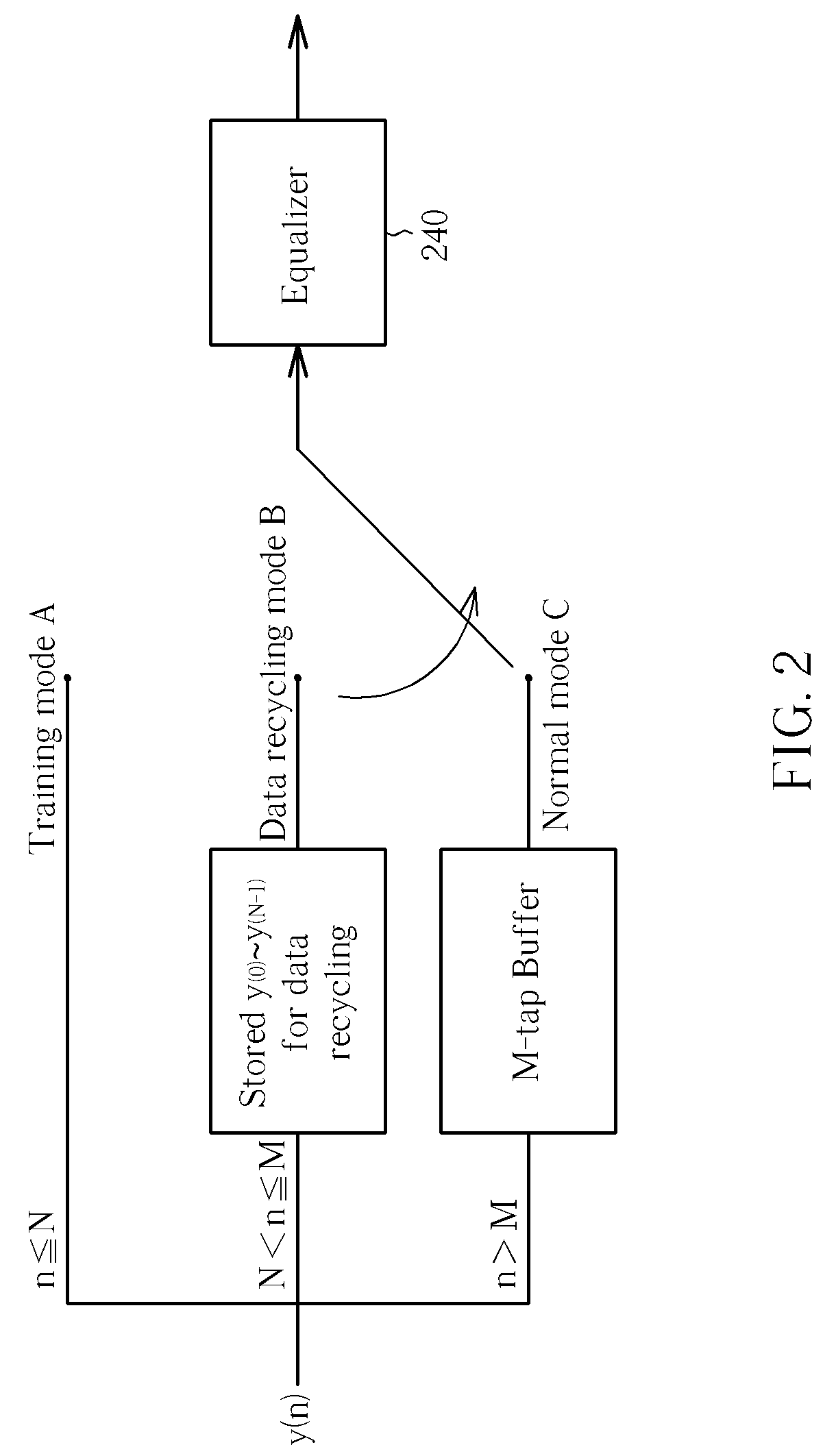 Method applied to an equalizer for reducing ISI and related ISI reduction apparatus
