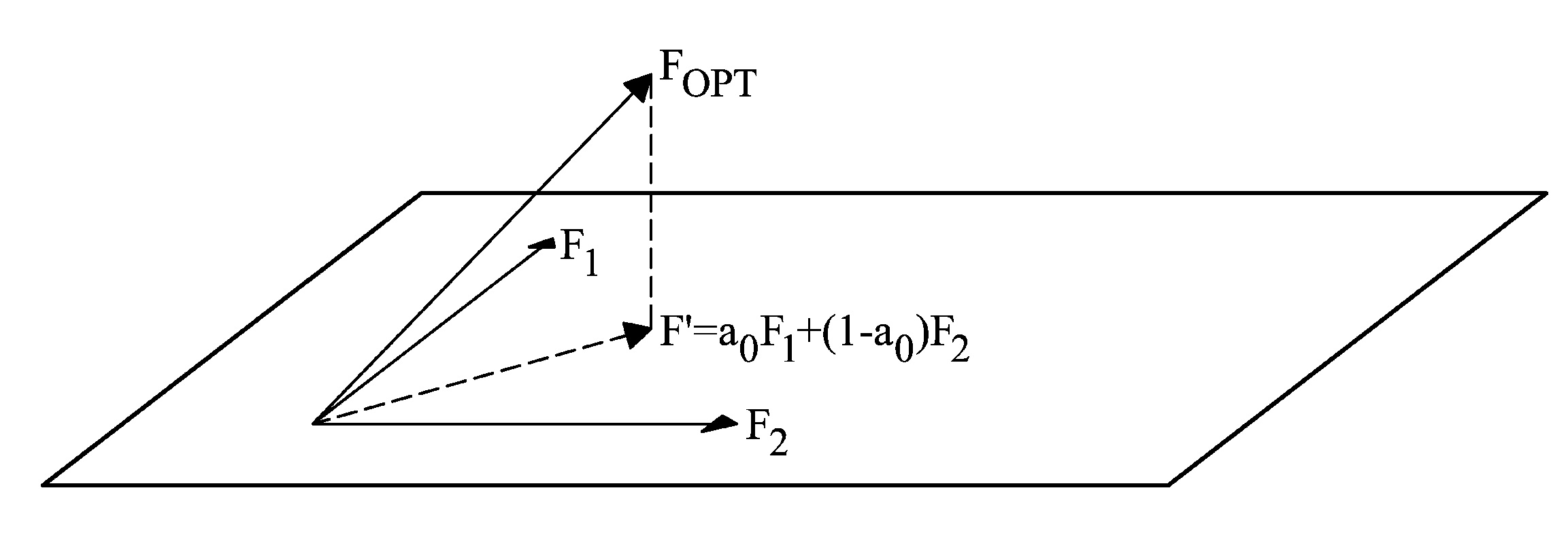 Multiple-input multiple-output systems and methods for wireless communication thereof for reducing the quantization effect of precoding operations utilizing finite codebooks