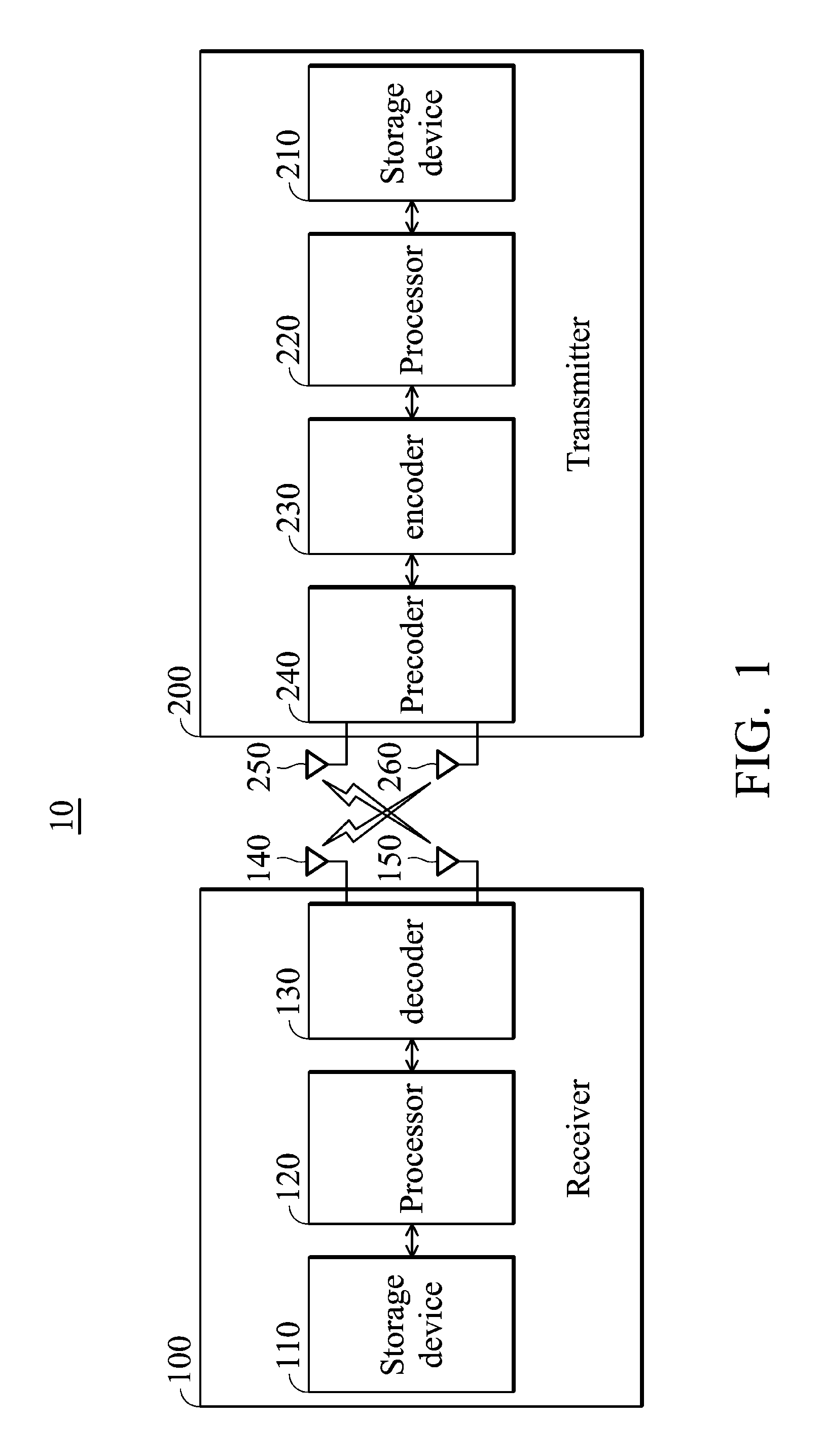 Multiple-input multiple-output systems and methods for wireless communication thereof for reducing the quantization effect of precoding operations utilizing finite codebooks