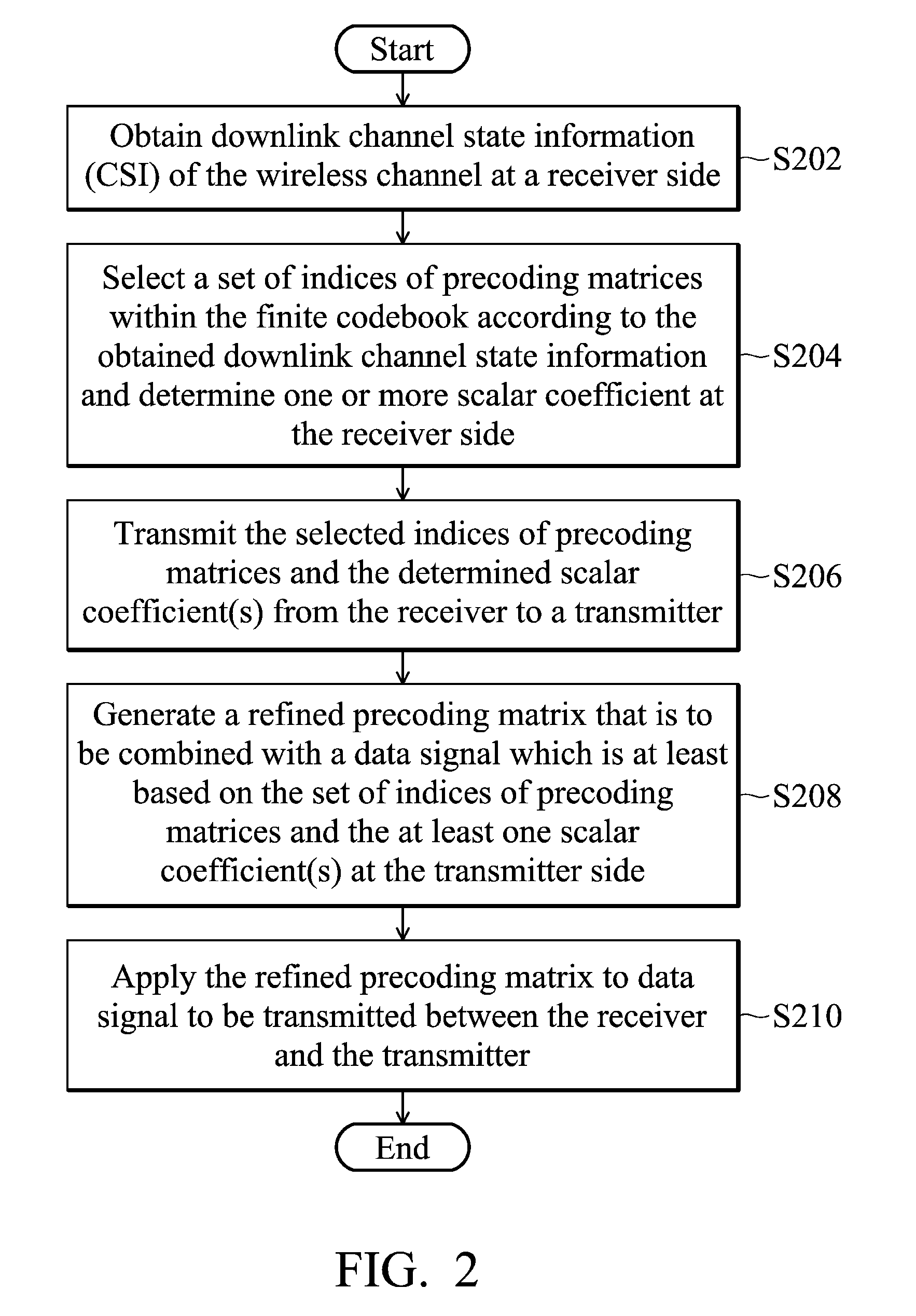 Multiple-input multiple-output systems and methods for wireless communication thereof for reducing the quantization effect of precoding operations utilizing finite codebooks