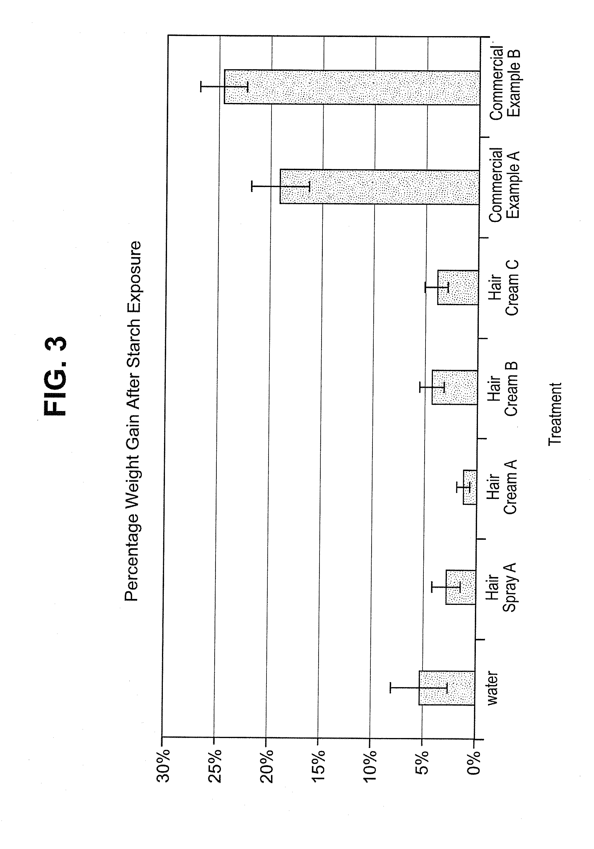 Hair care compositions and methods of treating hair